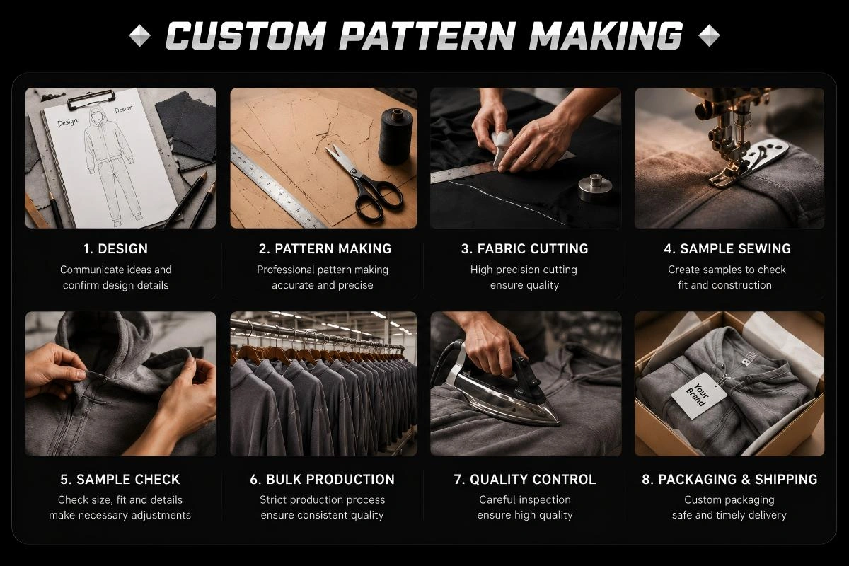Pattern Making