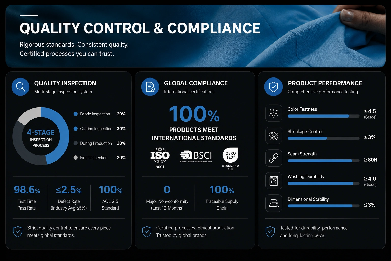 Quality Control & Compliance