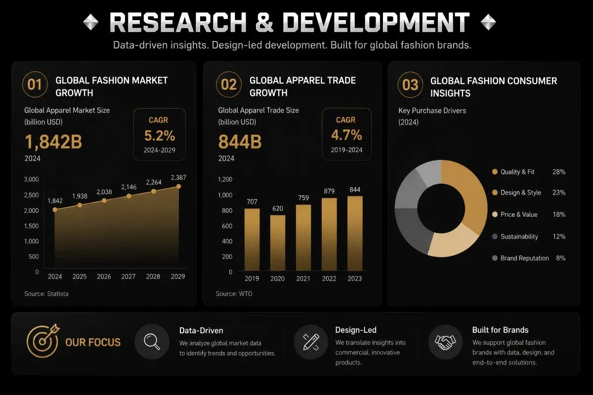 Research & Development
